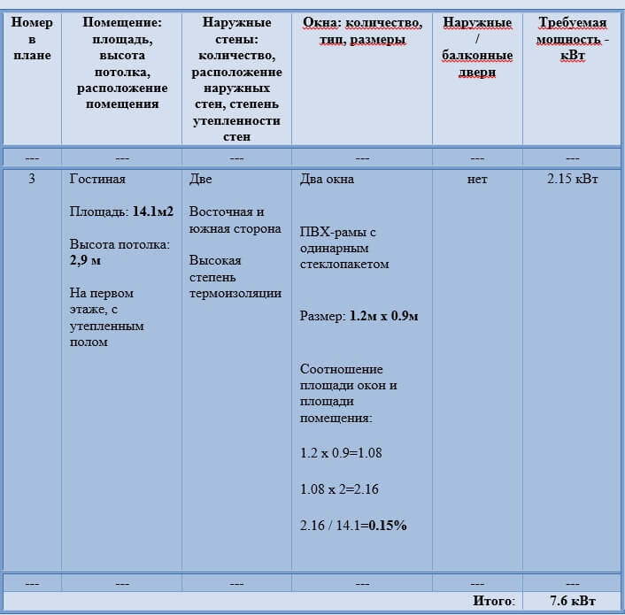 пример таблицы